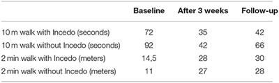 Using the Flexor Reflex in a Chronic Stroke Patient for Gait Improvement: A Case Report